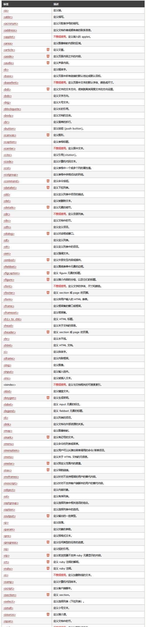 HTML中的audio标签怎么用？常见问题有哪些？  第2张