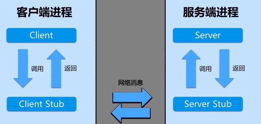 远程过程调用可以关闭吗？如何管理RPC服务？  第1张