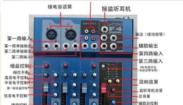 调音台的作用是什么？如何通过效果图示来理解？  第2张