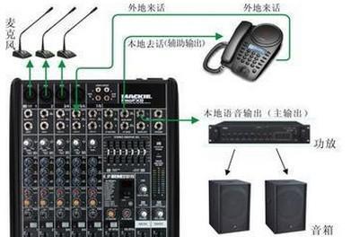 调音台的作用是什么？如何通过效果图示来理解？  第1张