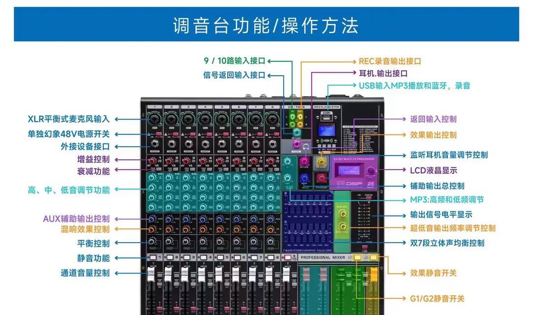 调音台的作用是什么？如何通过效果图示来理解？  第3张