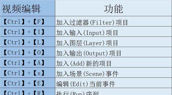 3dmax显示线框快捷键怎么设置？设置后如何使用？  第2张