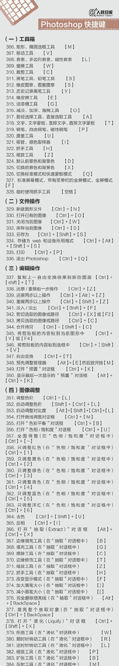 alt快捷键大全常用有哪些？如何高效使用？  第1张