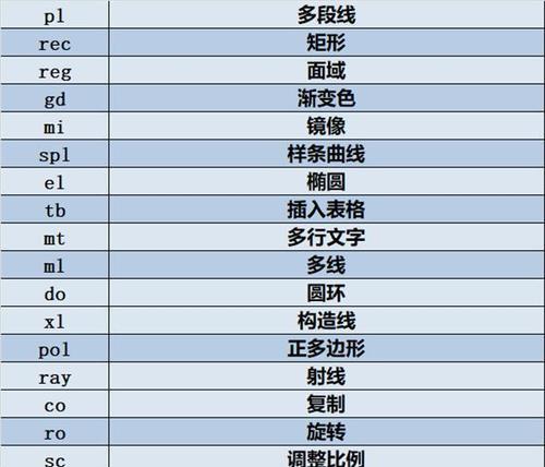 如何调出CAD命令窗口？常见问题及解决方法是什么？  第1张