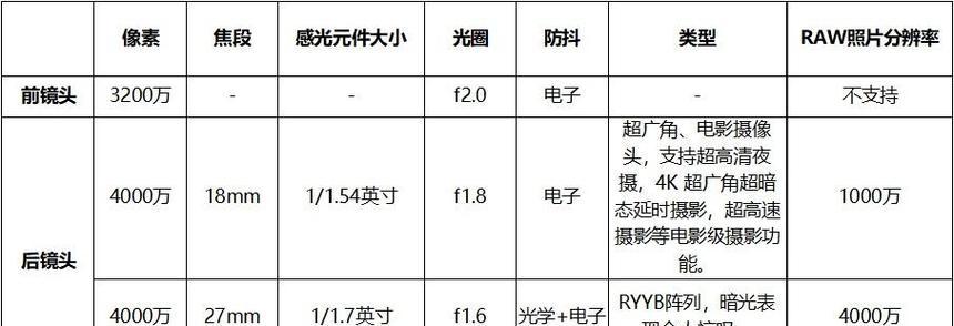 华为Mate30Pro闪光灯功能如何使用？闪光灯的使用场景有哪些？  第1张