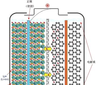 锂电池运输时需要注意什么？可以随身携带上船吗？  第1张