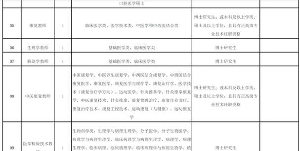 阳光电源2025校园招聘有哪些要求？如何准备应聘材料？  第2张