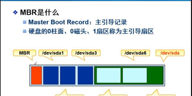 mbr分区格式支持的最大硬盘容量是多少？  第1张