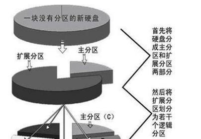 mbr分区格式支持的最大硬盘容量是多少？  第3张