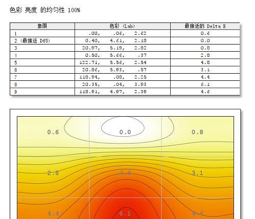 一体机如何调整色度和亮度？有哪些调整方法？  第2张