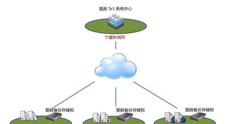 归档备份一体机的操作步骤是什么？如何正确使用？  第2张