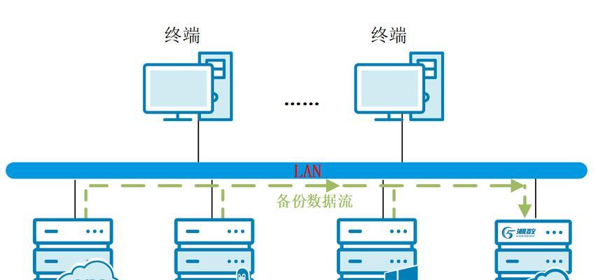 归档备份一体机的操作步骤是什么？如何正确使用？  第3张