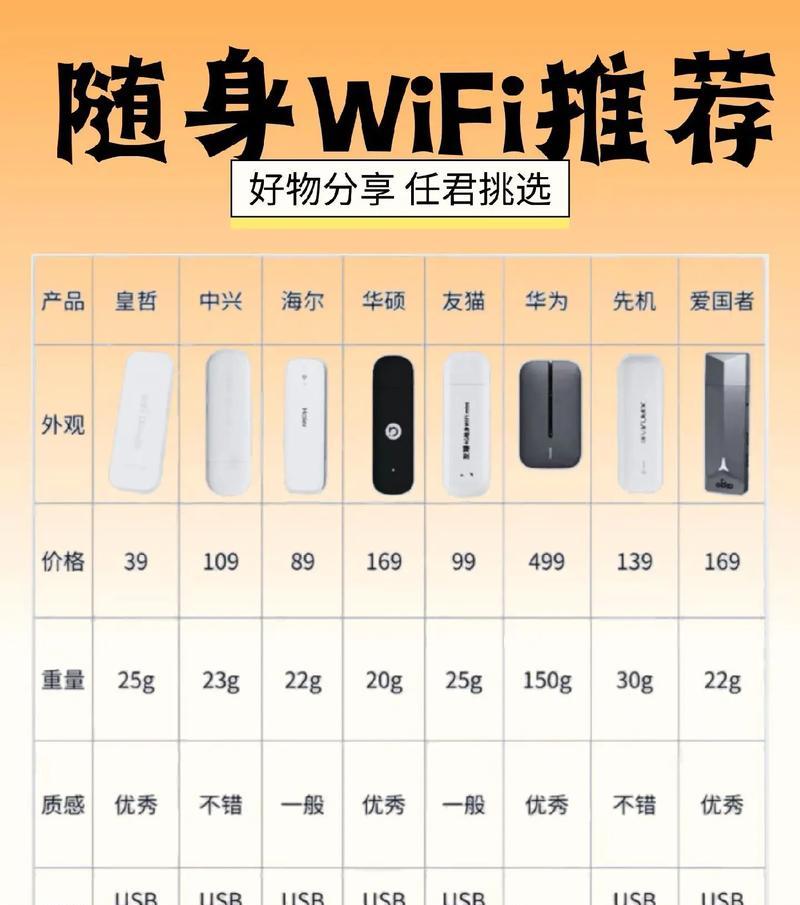 移动随身wifi无网络时如何使用？信号覆盖范围多大？  第3张