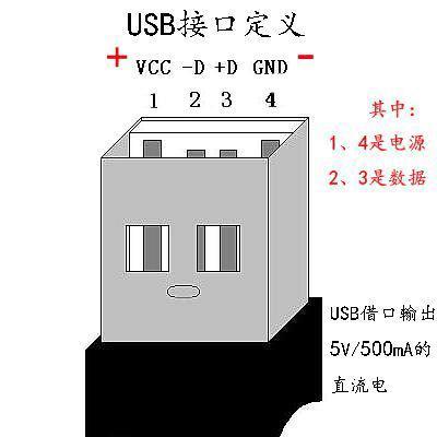 手机usb接口有哪些功能？如何正确使用？  第3张