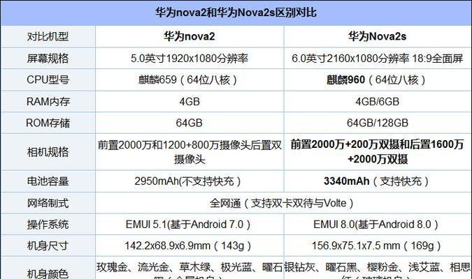 华为nova2原装充电器多少钱？价格表和图片在哪里？  第2张