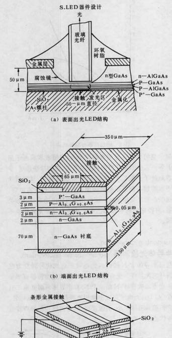 手机主板上的发光二极管是什么类型？它有什么作用？  第2张