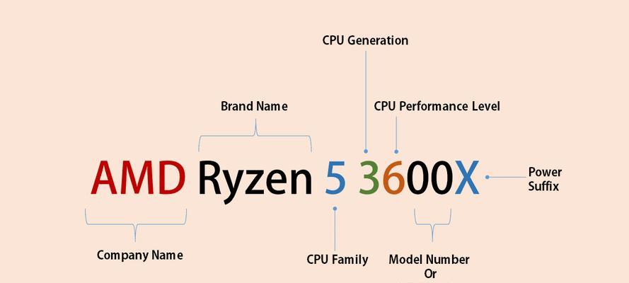 电脑cpu后字母代表什么含义？如何理解cpu型号后缀？  第2张
