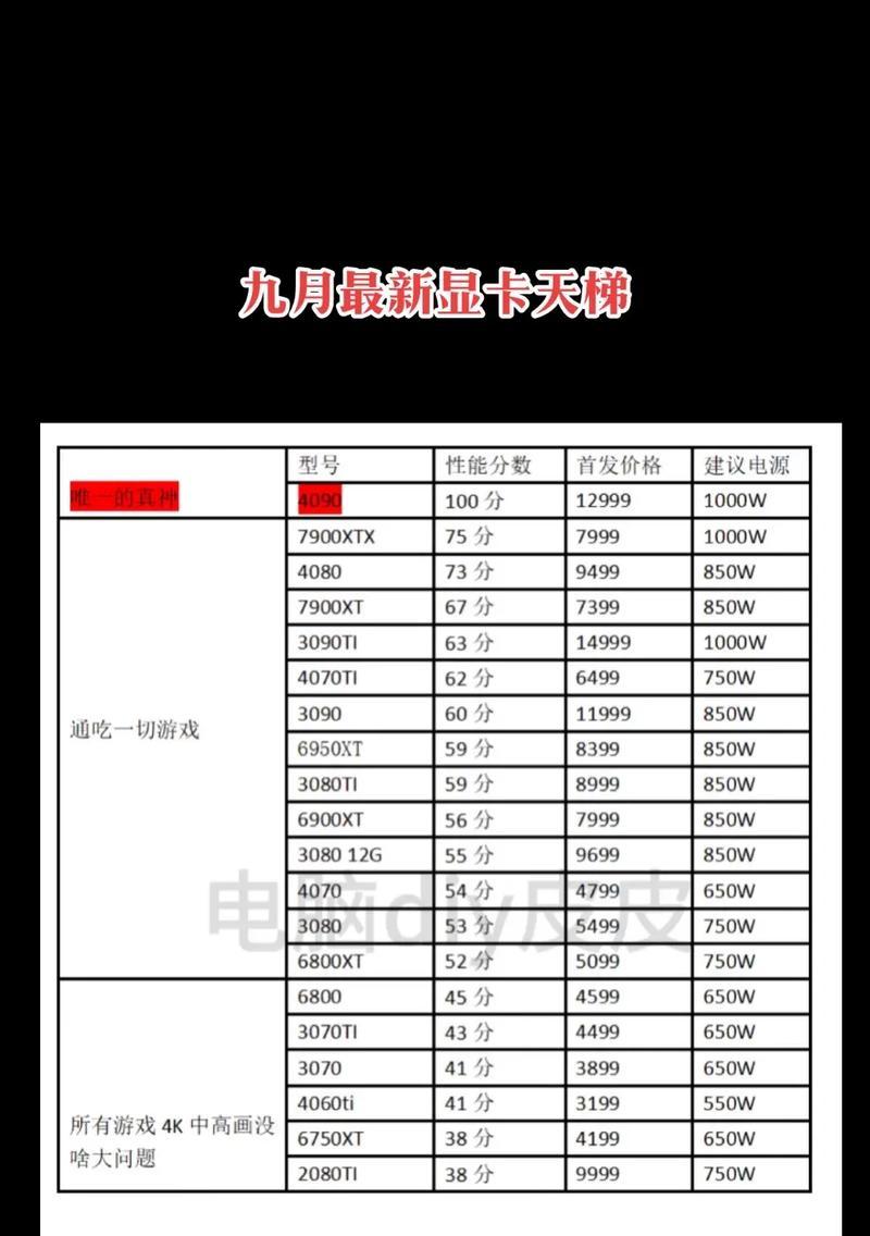 如何查看平板电脑的显卡配置信息？  第1张