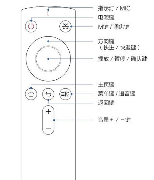 投影仪如何连接音箱设备？图解教程在哪里？  第2张