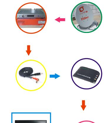 电视作为电脑显示器设置方法？如何调整显示效果？  第3张