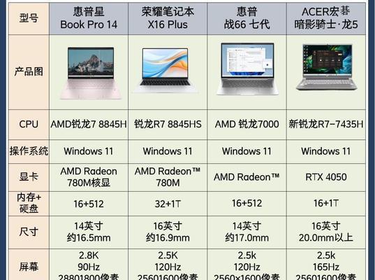 广东办公电脑配置推荐？性价比高吗？  第1张