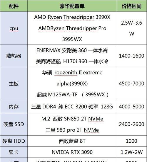 广东办公电脑配置推荐？性价比高吗？  第2张