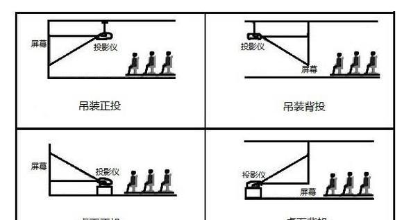 小型投影仪支架的安装方法是什么？安装过程中需要注意什么？  第1张