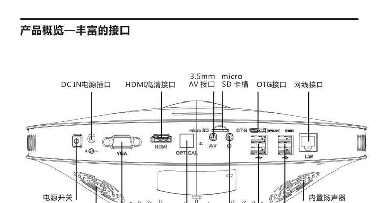 酒店投影仪全套使用指南是什么？  第3张