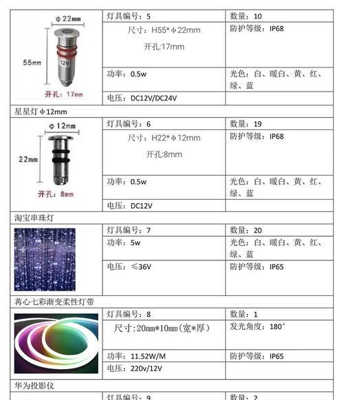 高清投影仪照明式怎么选？选择照明式投影仪的技巧是什么？  第1张