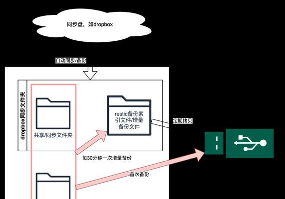 笔记本电脑老版本系统修复方法？如何避免数据丢失？  第3张