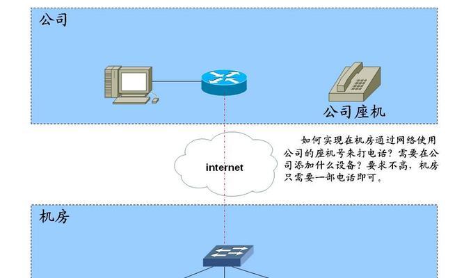 连理笔记本电脑如何连接？连接过程中可能遇到哪些问题？  第3张