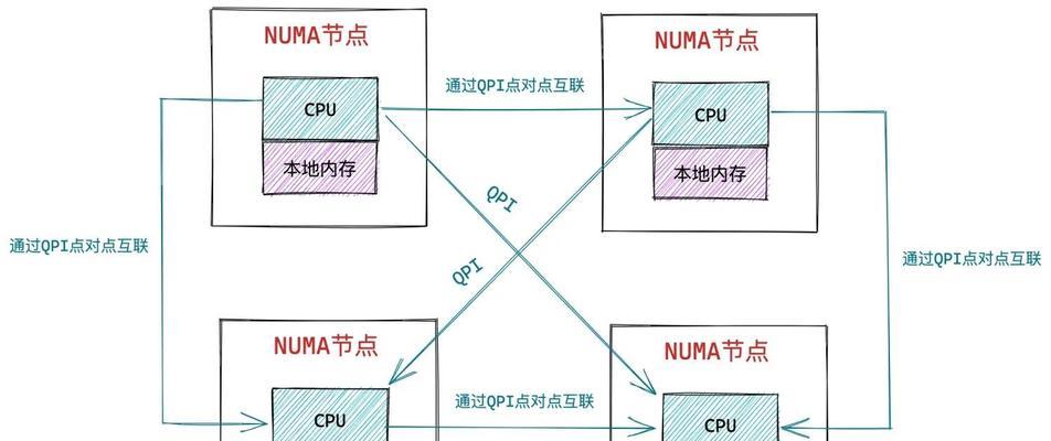 新电脑内存锁机功能如何开启？  第3张