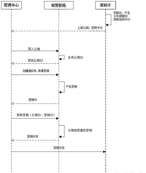 电脑磁盘系统修改密码的步骤是什么？  第1张