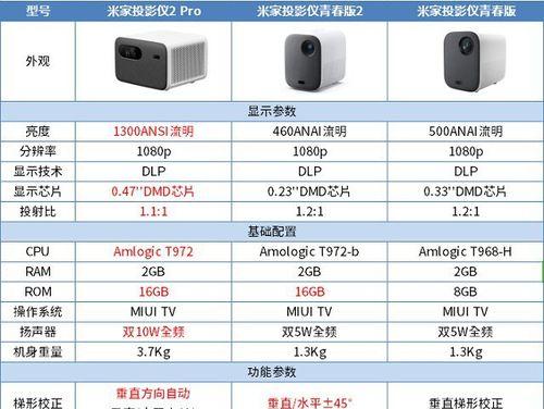 米家投影仪兼容哪些音响？如何连接使用？  第1张