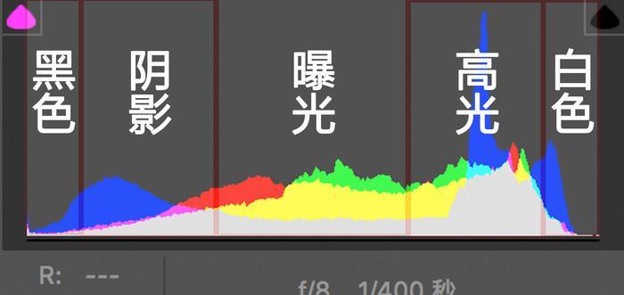 笔记本电脑相机被隐藏了？如何重新启用隐藏的相机？  第2张