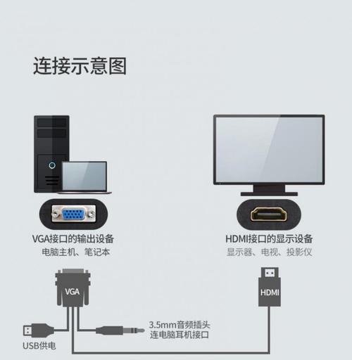 投影笔与笔记本电脑连接的步骤是什么？  第2张