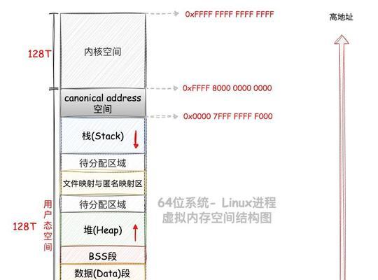 4g内存电脑虚拟内存如何设置？设置后性能有何提升？  第1张