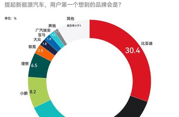 创芝投影仪品牌知名度如何？  第1张