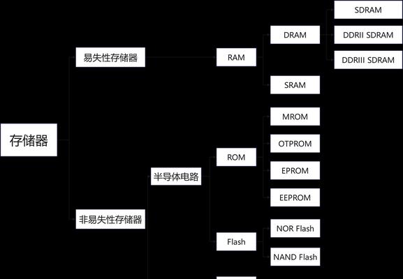 电脑运行内存占用怎么看？如何查看内存型号？  第3张