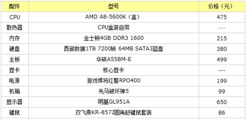 想知道电脑配置应该查看哪些信息？  第3张